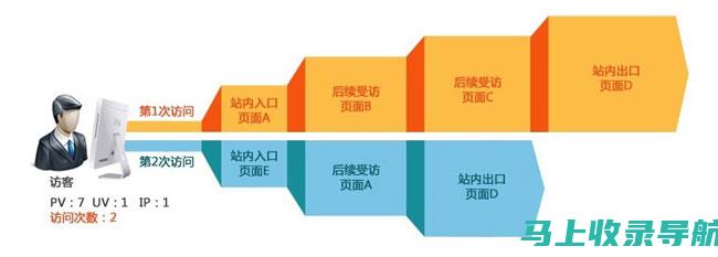 cnzz站长统计工具助力网站营销，实现精准推广与转化