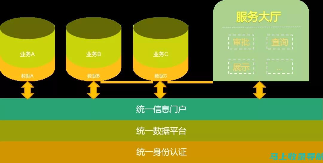 一站式服务网站建设流程大解析，打造高品质网站